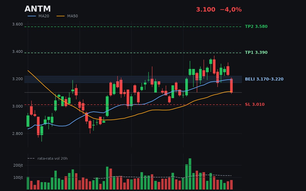Saham Desk generated stock chart with buy zone and targets