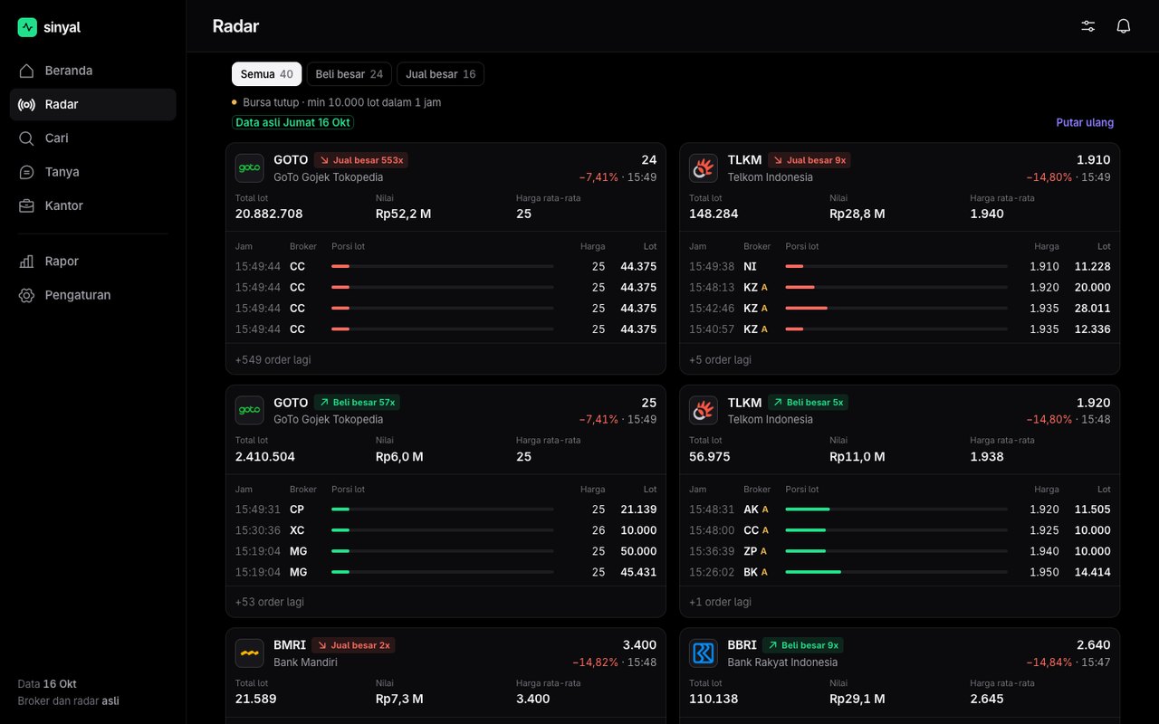 Sinyal radar view flagging large-lot trades
